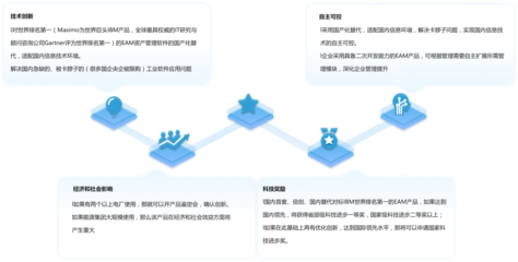 MAXIMO國產(chǎn)化信創(chuàng)替代 同海科技信息技術咨詢服務的典范實踐