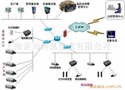 上海諾尚信息技術(shù)有限公司 信息技術(shù)咨詢服務(wù)及其他監(jiān)控器材與系統(tǒng)產(chǎn)品概覽
