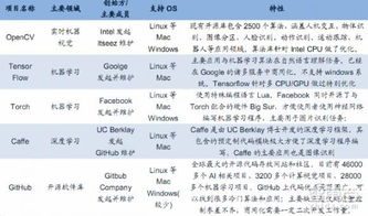 無人機(jī)不只大疆，智能化趨勢引領(lǐng)行業(yè)變革