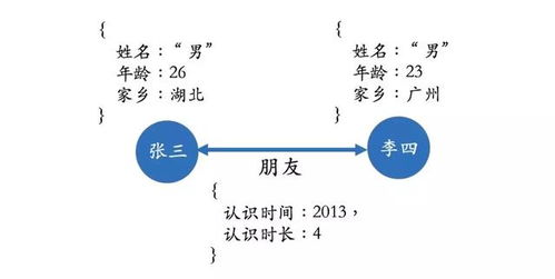 人工智能干貨 知識(shí)圖譜的技術(shù)原理與應(yīng)用場景