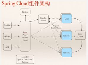 中小型互聯(lián)網(wǎng)公司微服務(wù)架構(gòu)實(shí)踐 經(jīng)驗(yàn)、教訓(xùn)與信息服務(wù)轉(zhuǎn)型之路